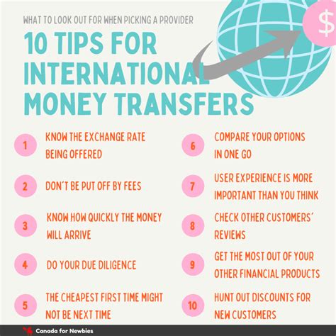 easiest way to transfer money internationally.